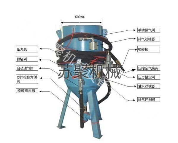 SJ600-1開放式噴砂機、噴砂罐